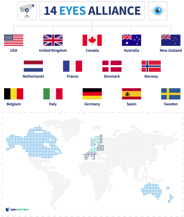 Infographic showing 14 eyes alliance