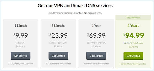 Screenshot of CactusVPN pricing plans