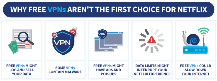 Reasons why free VPNs are not for Netflix