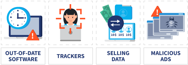 Infographic showing how free VPNs can be dangerous