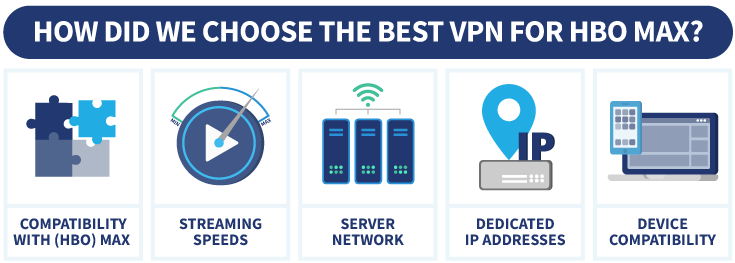 Factors to consider when choosing the best VPN for HBO Max