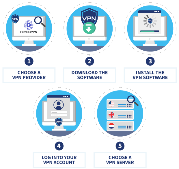 Infographic showing how to install a VPN on Mac