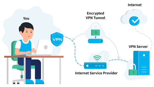 How Does a VPN Work Illustration