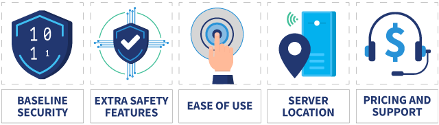 Infographic showing how to choose a VPN for online banking