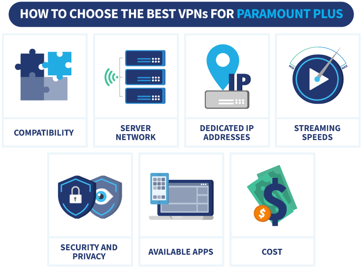 Infographic showing how to choose the best VPNs for Paramount Plus