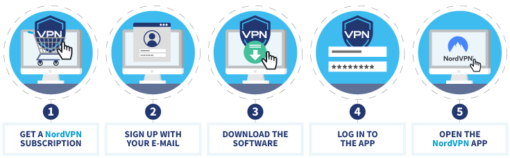 Infographic showing how to install a VPN for a Pakistan