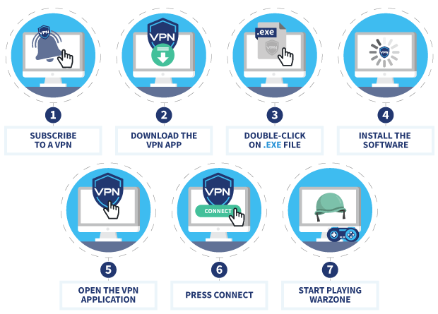 Infographic showing how to install a VPN to play Warzone on your Windows PC