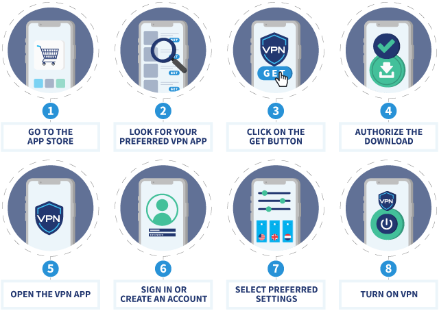 Infographic showing how to install and use a VPN on the iPhone