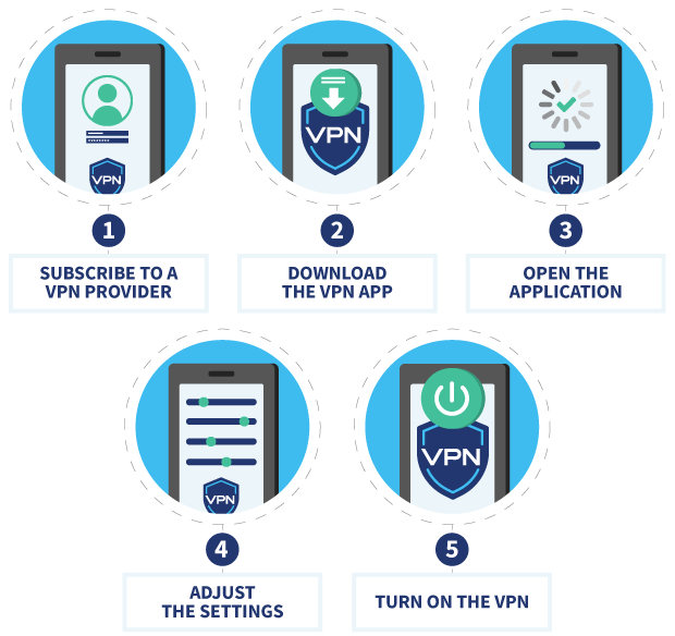 Infographic showing how to install VPN on Android