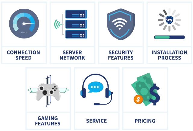 Infographic showing how to choose best VPN