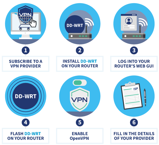 Steps to take in order to set up a VPN on your console