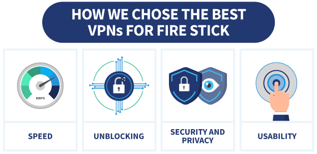 An inforgaphic listing the important factors when picking a Fire Stick VPN