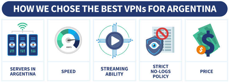 An infographic depicting our criteria for the best Argentina VPN