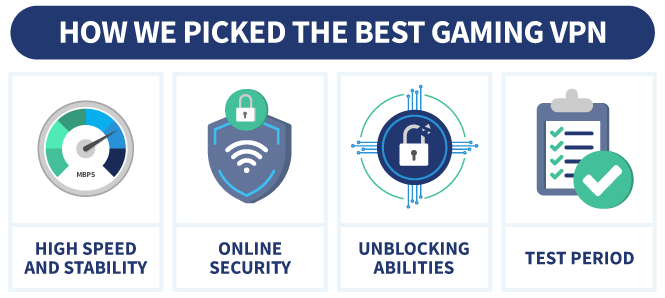 Factors to consider when choosing the best VPN for gaming