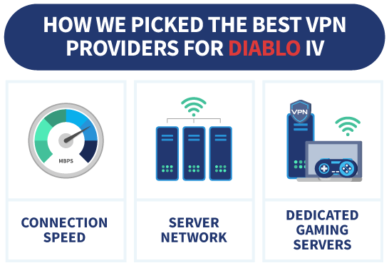 Factors to consider when choosing the best VPN providers for Diablo IV