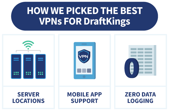 Some of the factors to consider when choosing the best VPN for Draft Kings