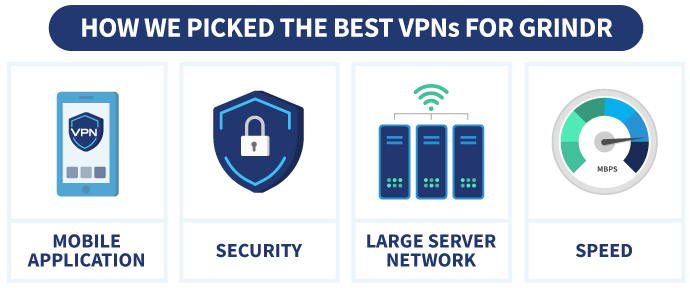 Infographic showing how we picked the best VPNs for Grindr