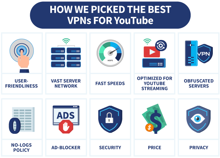 Factors to consider when picking the best VPN for YouTube