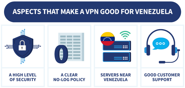 4 aspects that make a VPN good for Venezuela, with illustrations