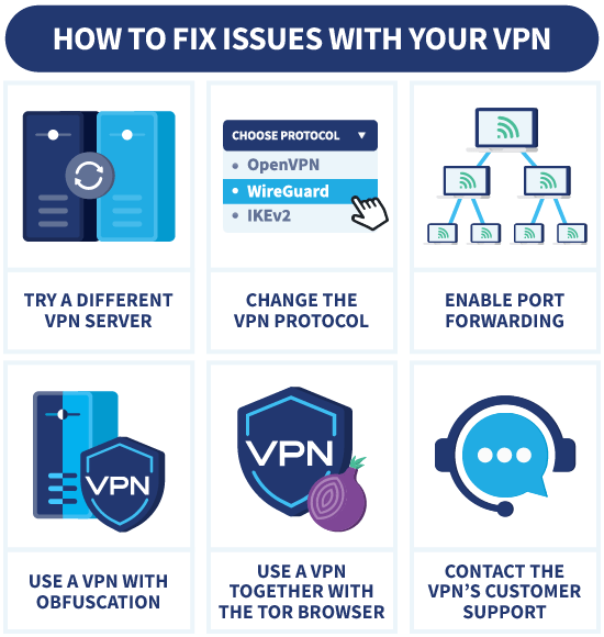 6 ways someone could possible solve their VPN problems, with images