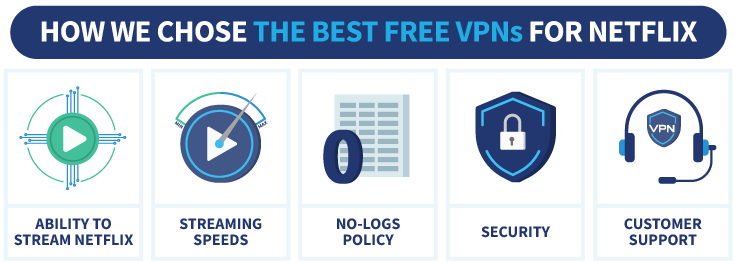 Factors to consider when choosing the best free VPNs for Netflix platform