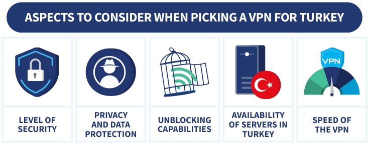 5 aspects to consider when choosing a VPN for Turkey, with images