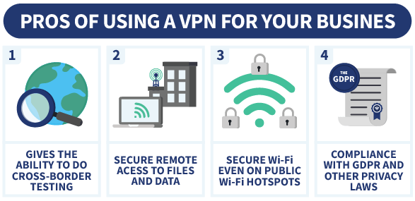 Infographic showing 4 advantages of a VPN for your business