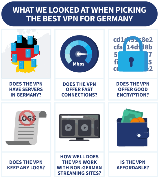 Infographic containing our criteria for the best VPN for Germany