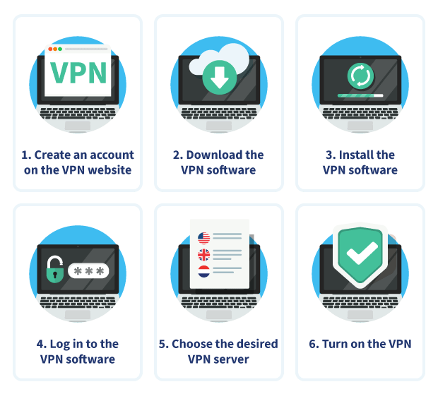 Installing VPN Step by Step Desktop