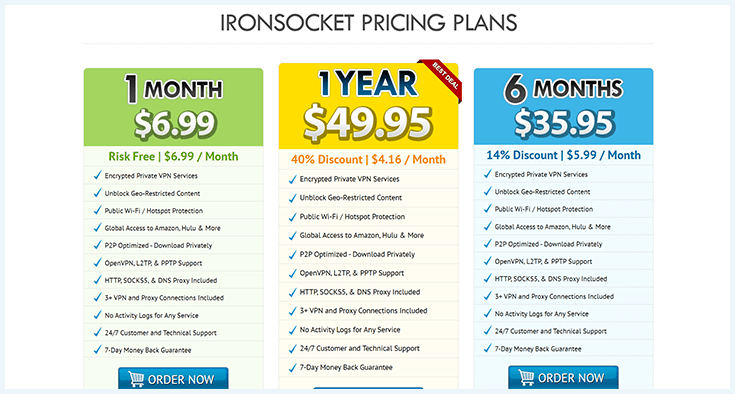 A screenshot of the IronSocket Black Friday discounts.