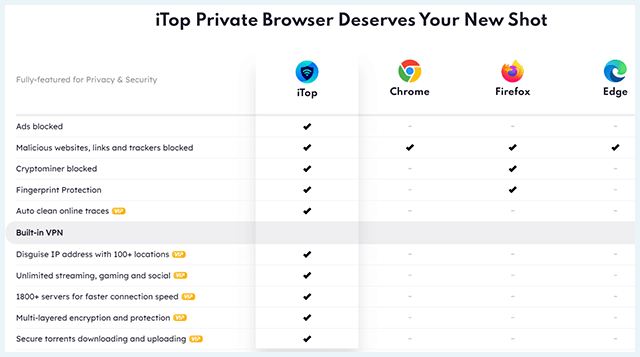 Screenshot of iTop VPN, private browser