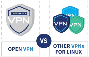 OpenVPN vs other VPNs infographic