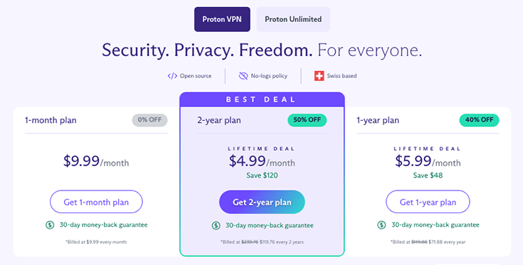 Screenshot of Proton VPN pricing plans, July 2023