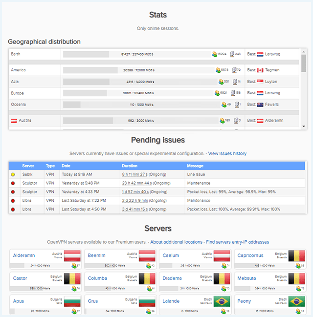 AirVPN website server stats