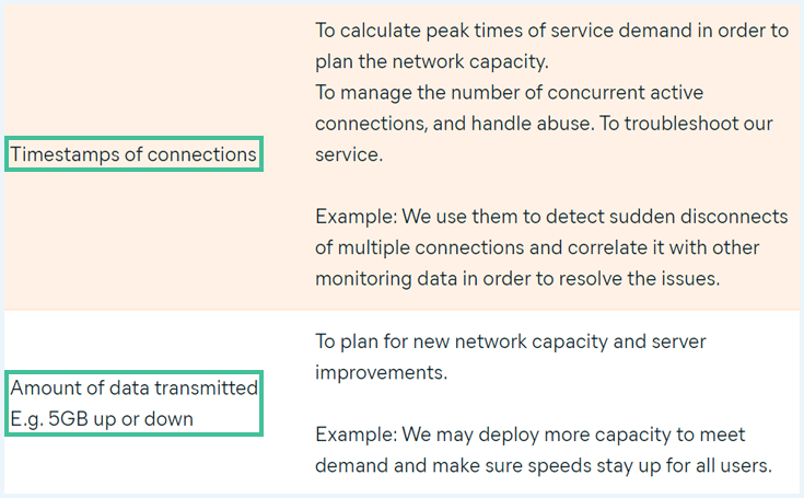 Privacy policy of Avast SecureLine VPN with the two things they log highlighted