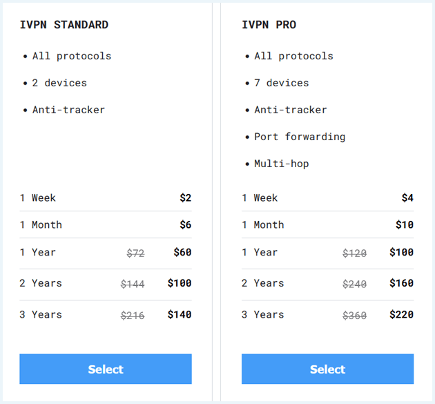 IVPN prices