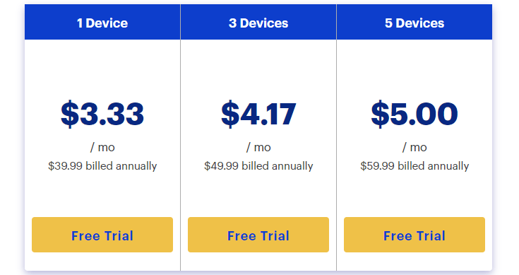 Prices of Malwarebytes VPN