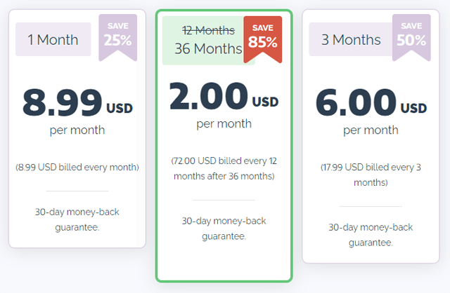 PrivateVPN's price