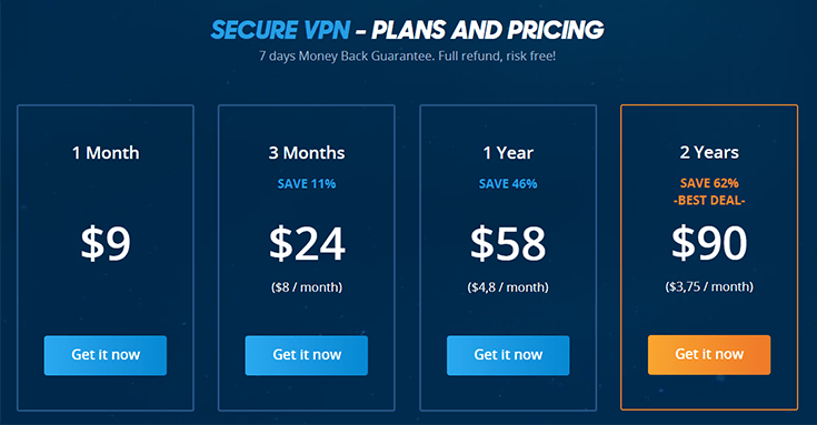 Screenshot of VPN.ac, pricing plans