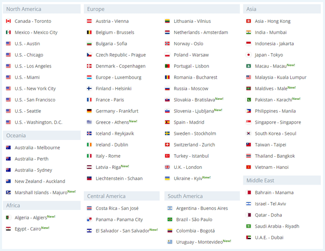 VyprVPN servers