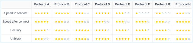 X-VPN protocol overview with ratings