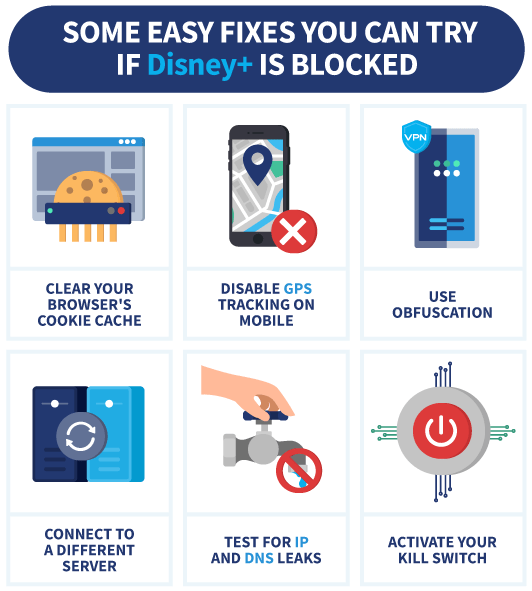 An infographic of six easy fixes you can try if Disney+ is blocked.