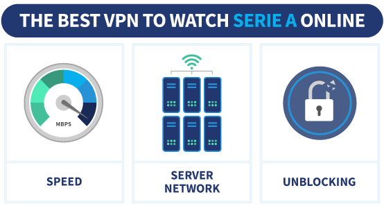 An infographic showing the important factors when choosing a Serie A VPN