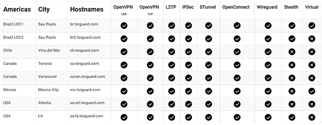 Screenshot of Tor Guard app, Servers protocols