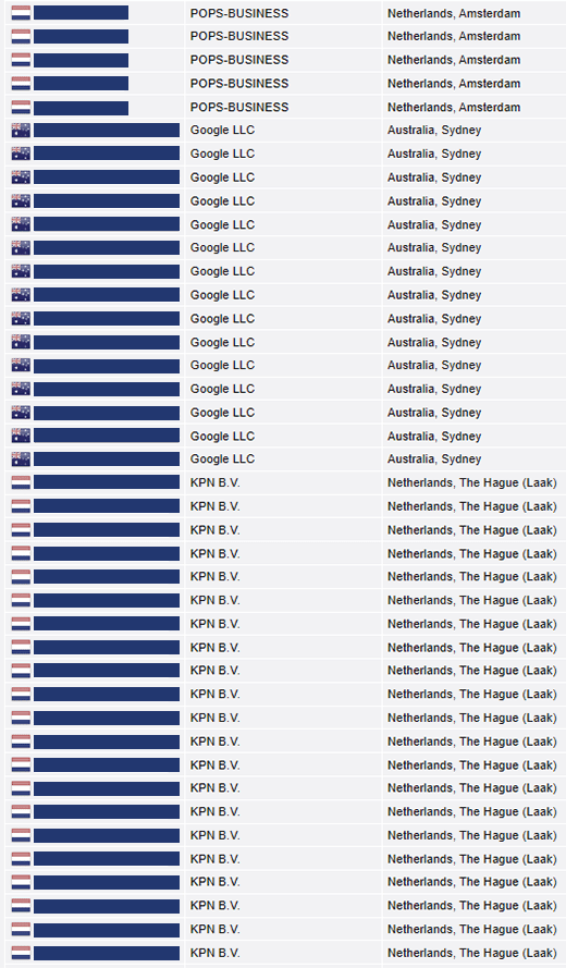 Screenshot of Trust.Zone DNS Leak Test