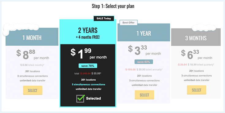 Screenshot of Trust.Zone, pricing plans