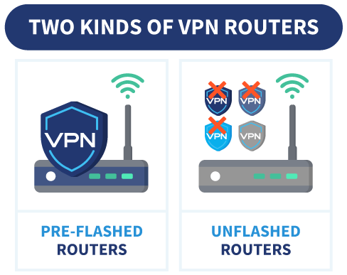 Infographic showing two kinds of VPN routers