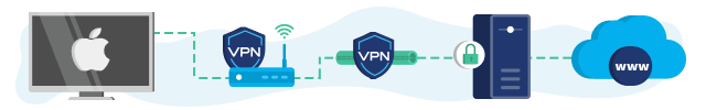 VPN on a router Apple TV connection infographic