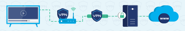 VPN on a router connection infographic