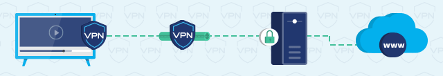 VPN on a smart TV connection infographic